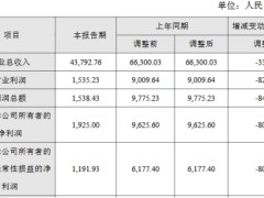 智明达2024年净利降80% 2021年上市募4.3亿