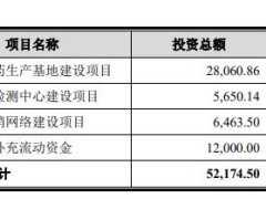 济人药业终止沪市主板IPO 原拟募资5.22亿元