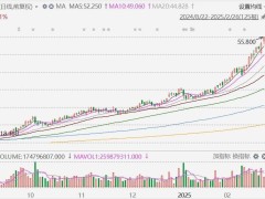 小米CEO雷军：小米SU7 Ultra性能比肩保时捷、科技紧追特斯拉、豪华媲美BBA，1万台全年销量目标已有9成把握