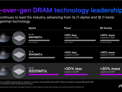 美光DDR5内存升级1γnm工艺 首次EVU！轻松单条128GB 9200MHz