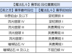 金铲铲之战S12赛季段位继承吗