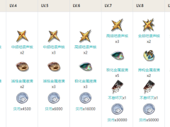 鸣潮漂泊者衍射技能升级材料是什么 鸣潮漂泊者衍射技能升级材料一览