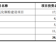 江南新材上市募3.8亿首日涨607% 经营现金流连负4年