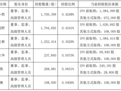 赛诺医疗6名高管及董事拟减持 扣非连亏4年正拟定增