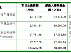 瑞鹄模具拟发不超8.8亿可转债 2020年上市2募资共10亿